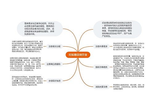 妊娠糖尿病饮食