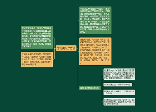 牙周炎治疗方法