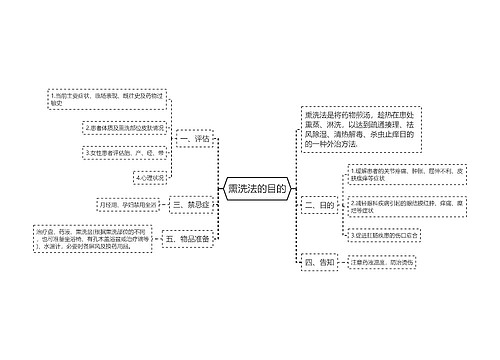 熏洗法的目的