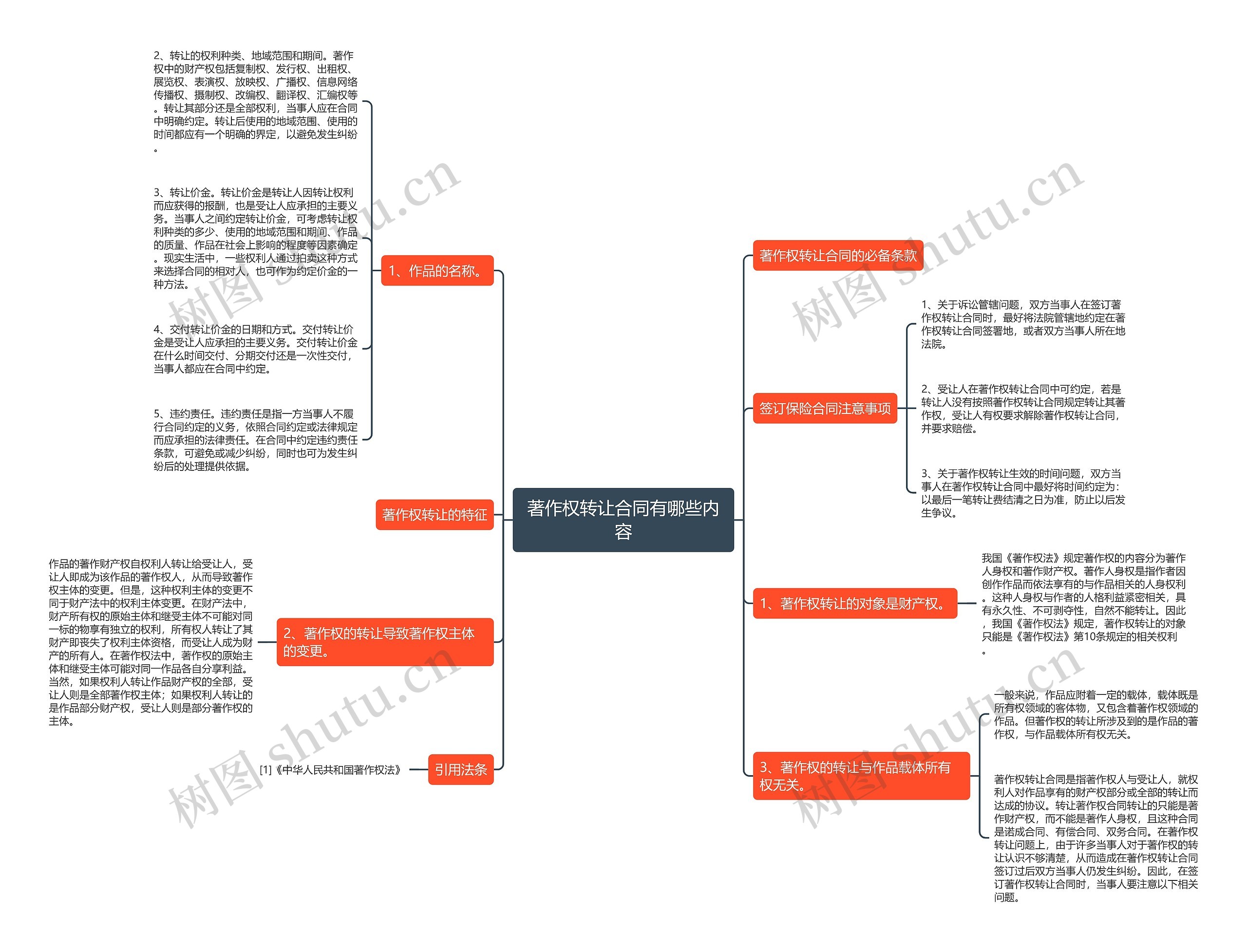 著作权转让合同有哪些内容 著作权转让合同有哪些内容