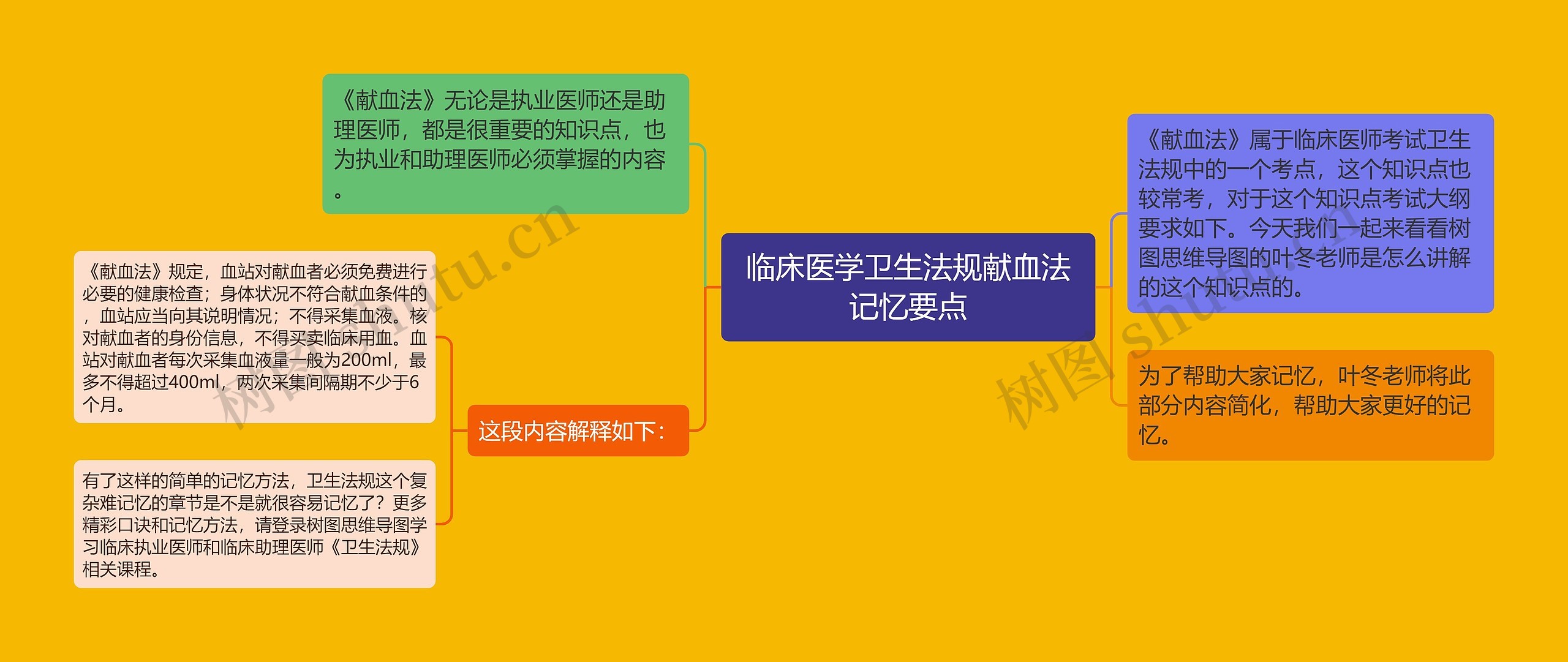 临床医学卫生法规献血法记忆要点 临床医学卫生法规献血法记忆要点