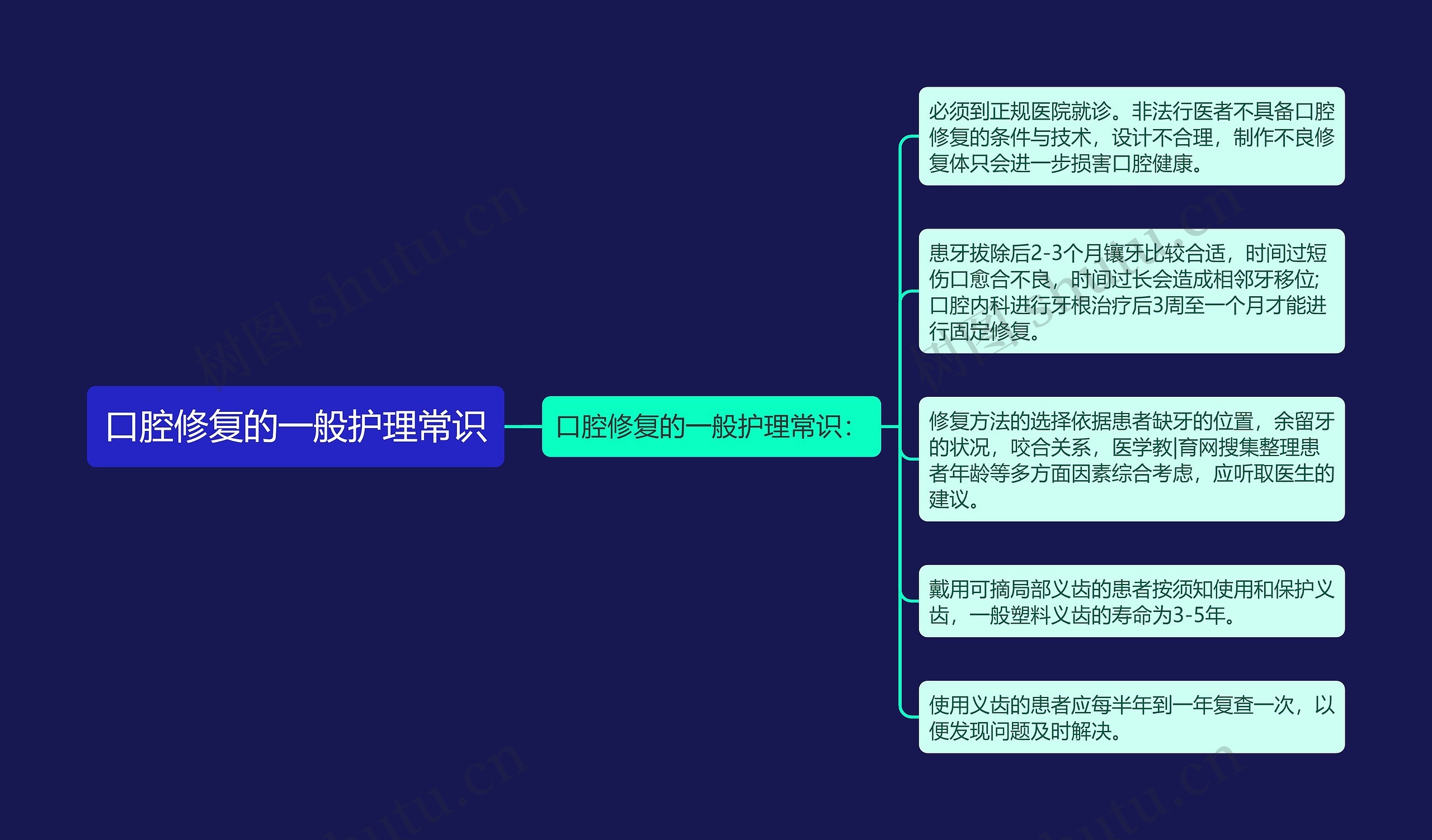 口腔修复的一般护理常识 口腔修复的一般护理常识