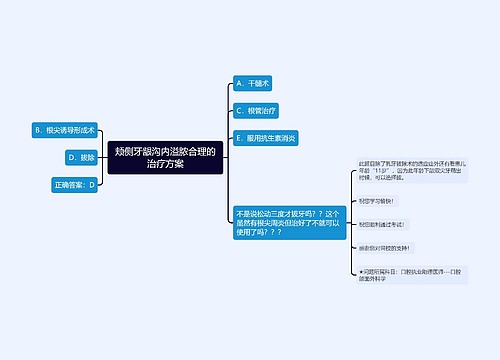 颊侧牙龈沟内溢脓合理的治疗方案