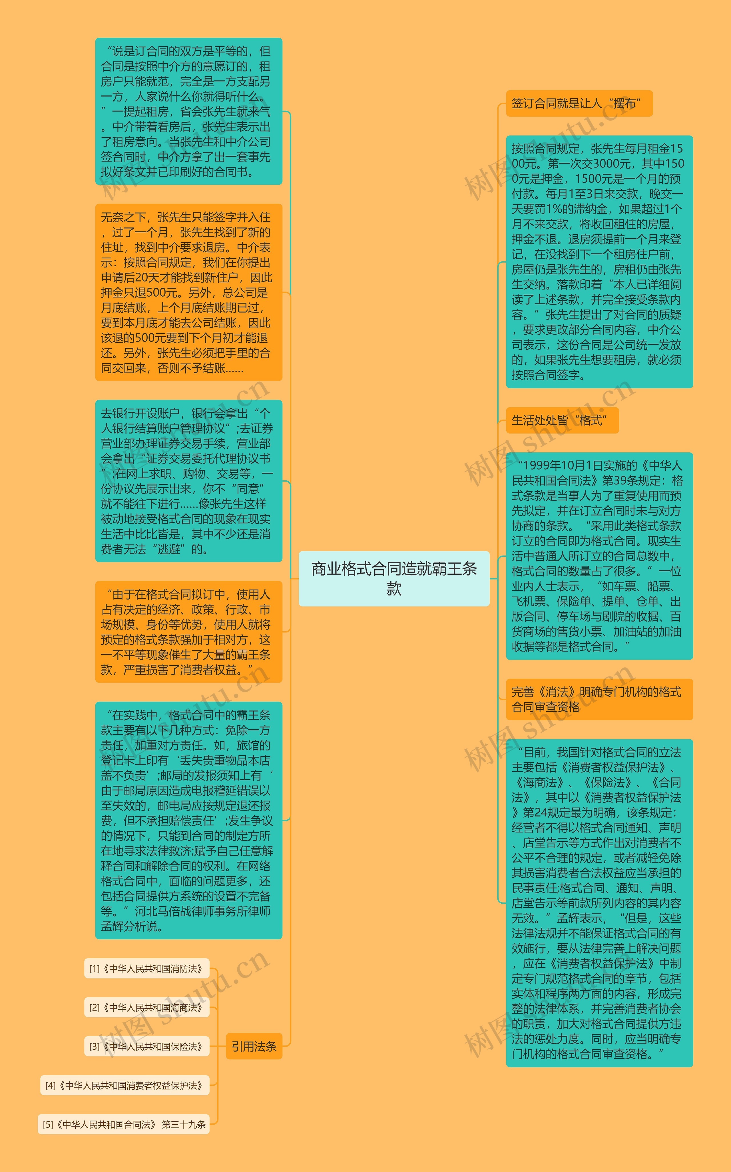 商业格式合同造就霸王条款