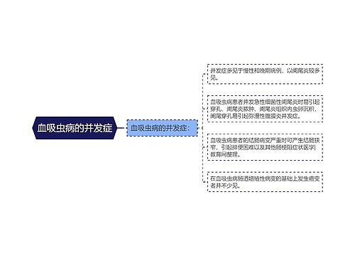 血吸虫病的并发症