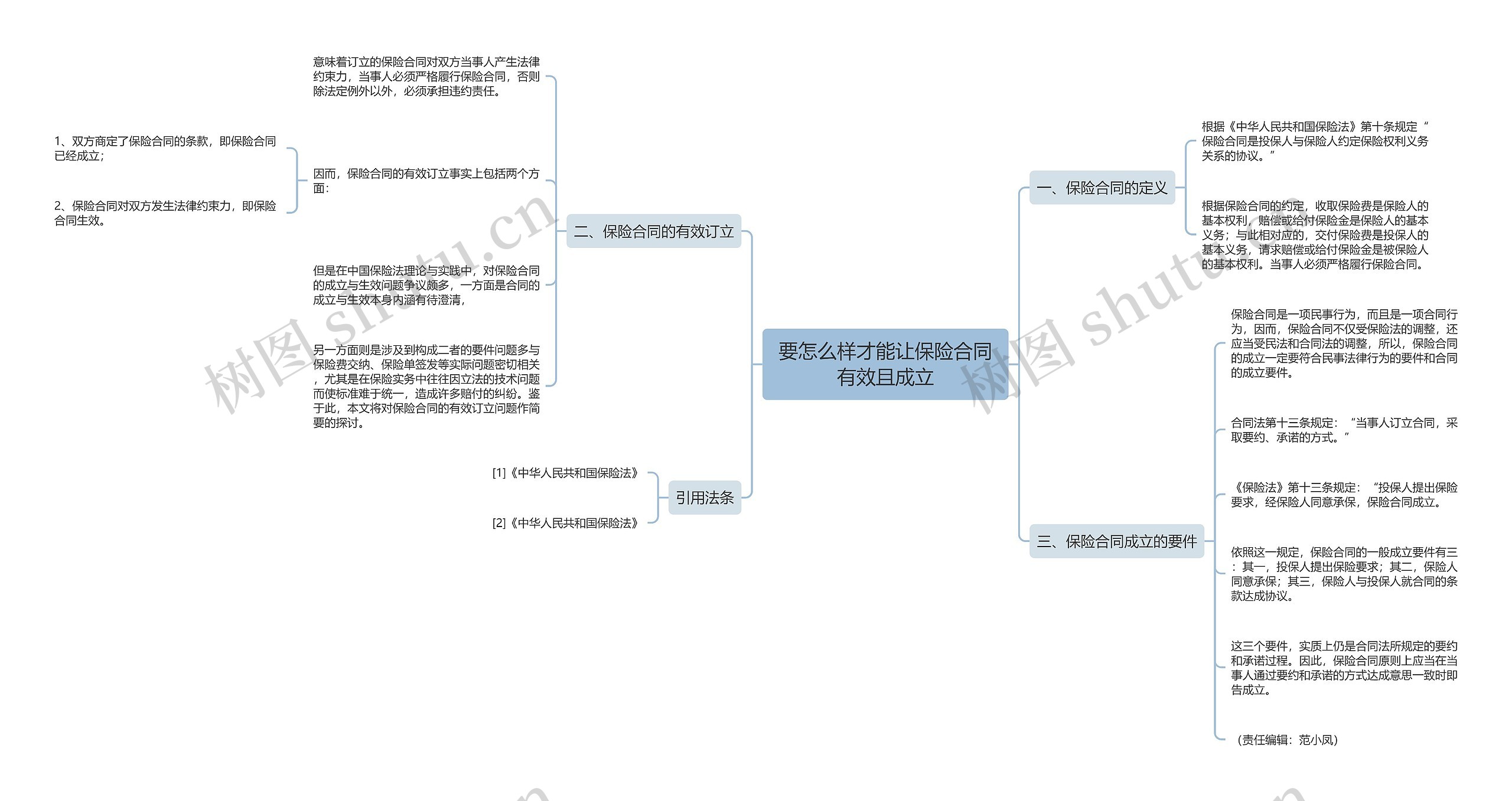 要怎么样才能让保险合同有效且成立思维导图