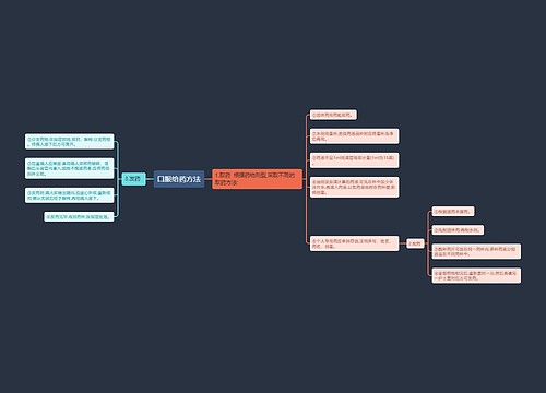 口服给药方法