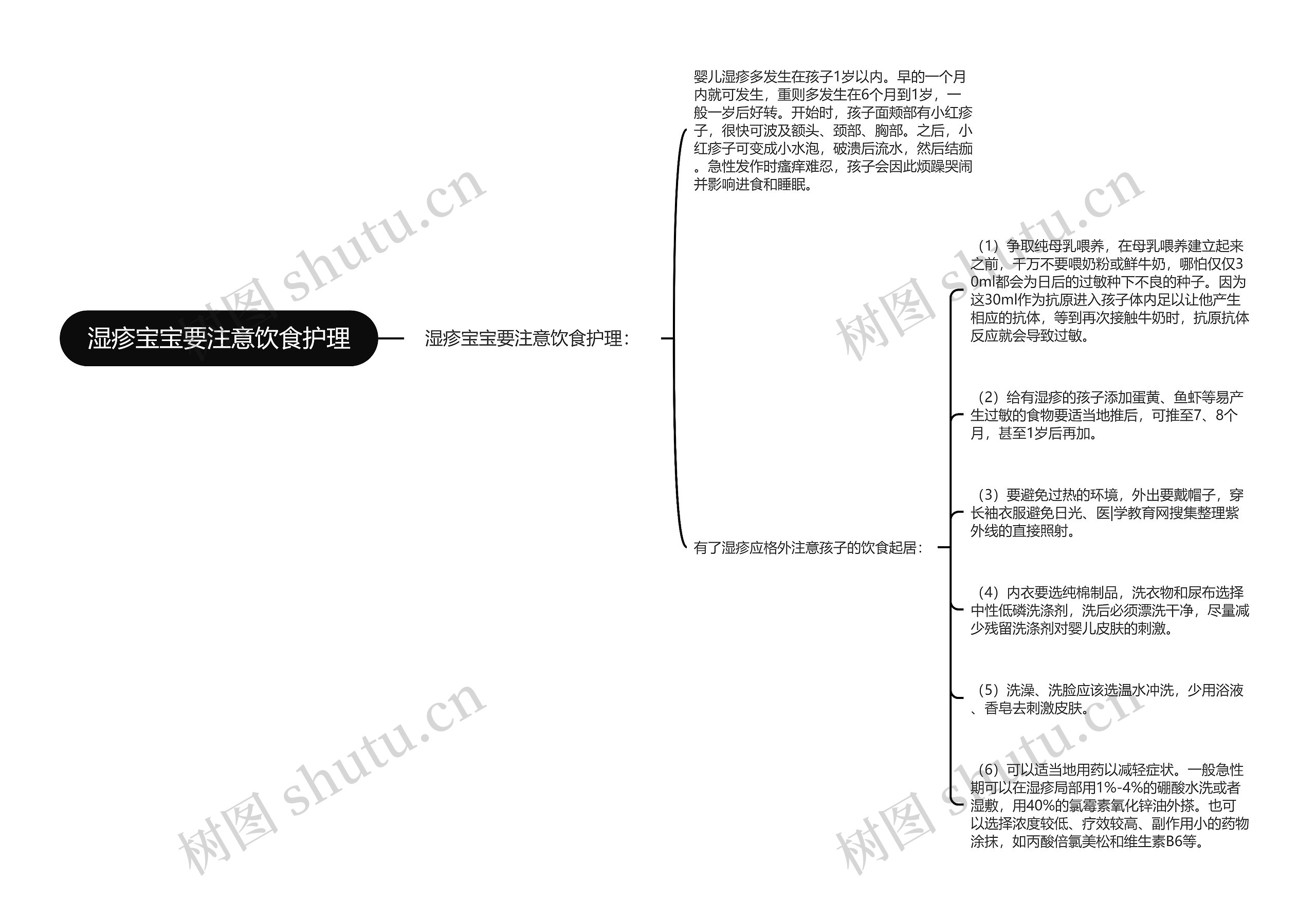 湿疹宝宝要注意饮食护理思维导图