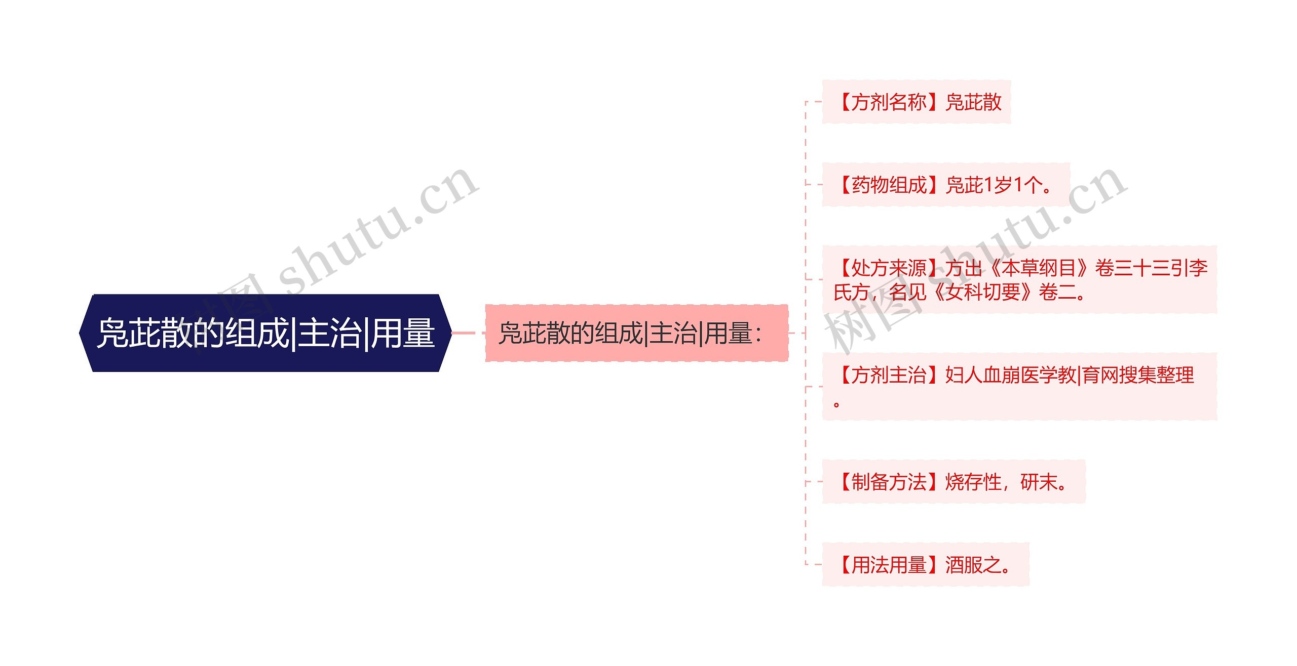 凫茈散的组成|主治|用量 凫茈散的组成|主治|用量