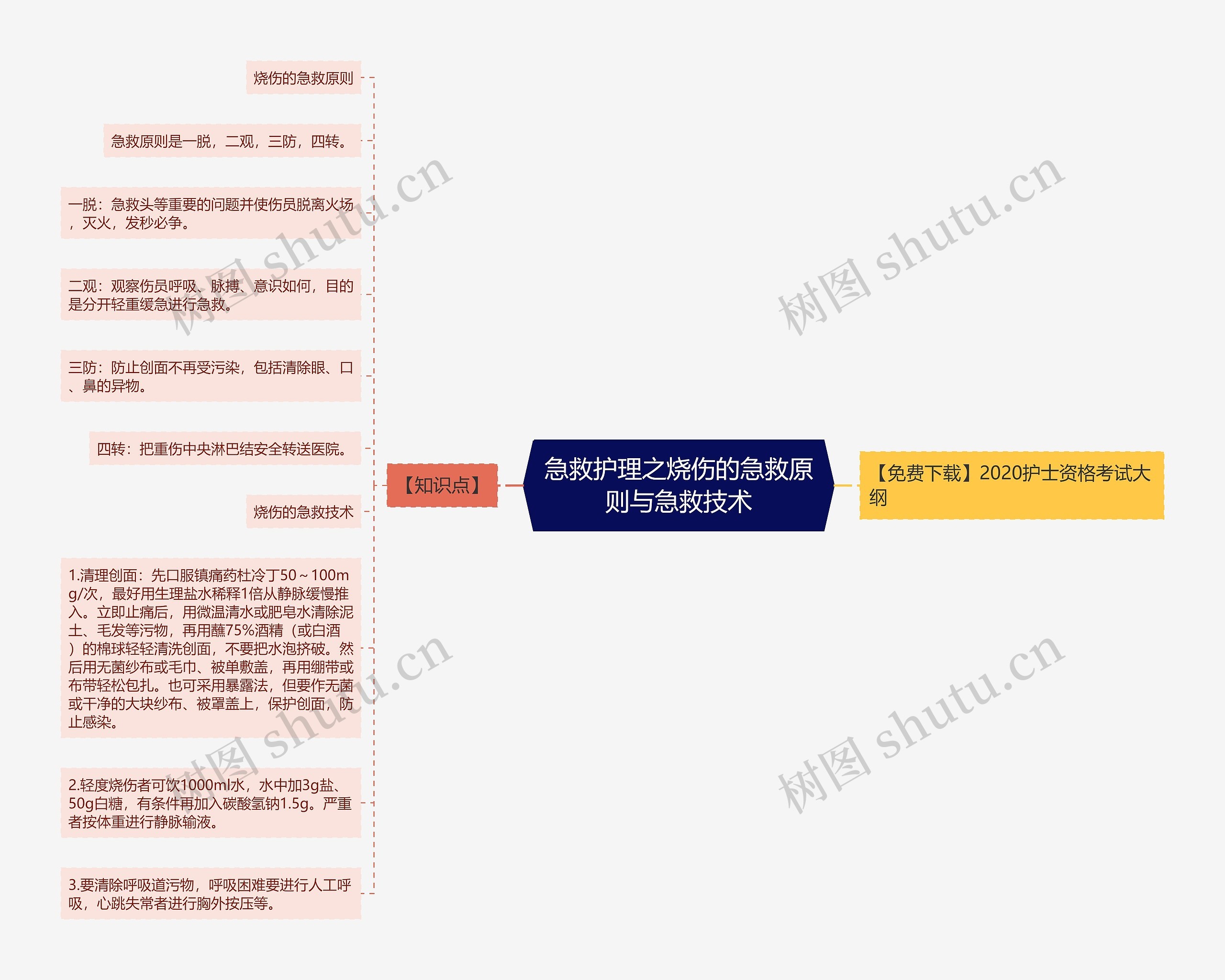 急救护理之烧伤的急救原则与急救技术