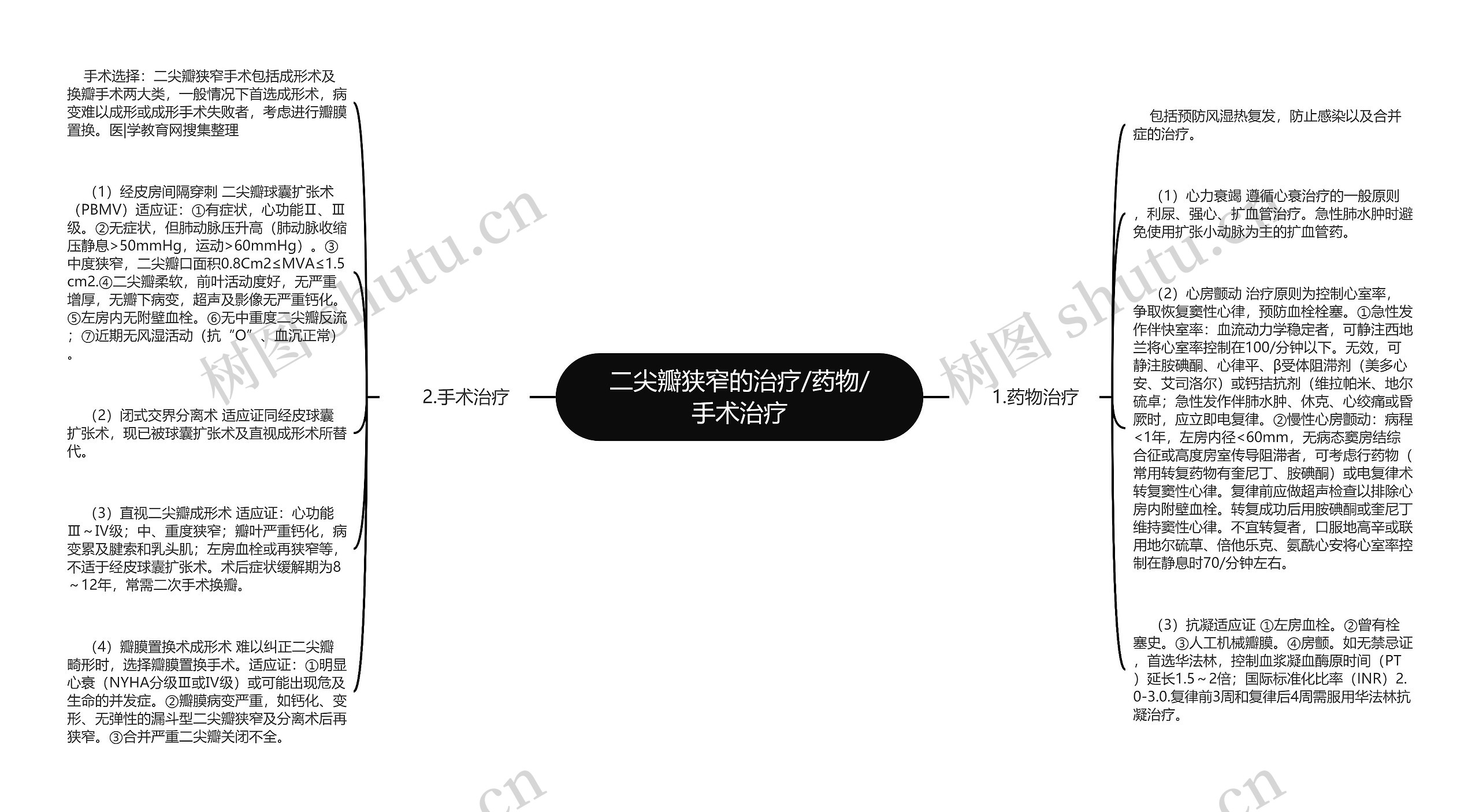 二尖瓣狭窄的治疗/药物/手术治疗思维导图