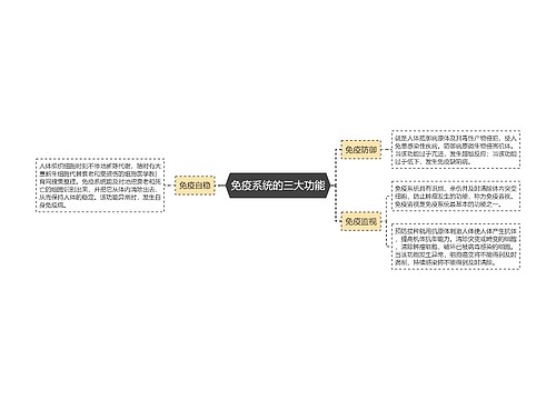 免疫系统的三大功能