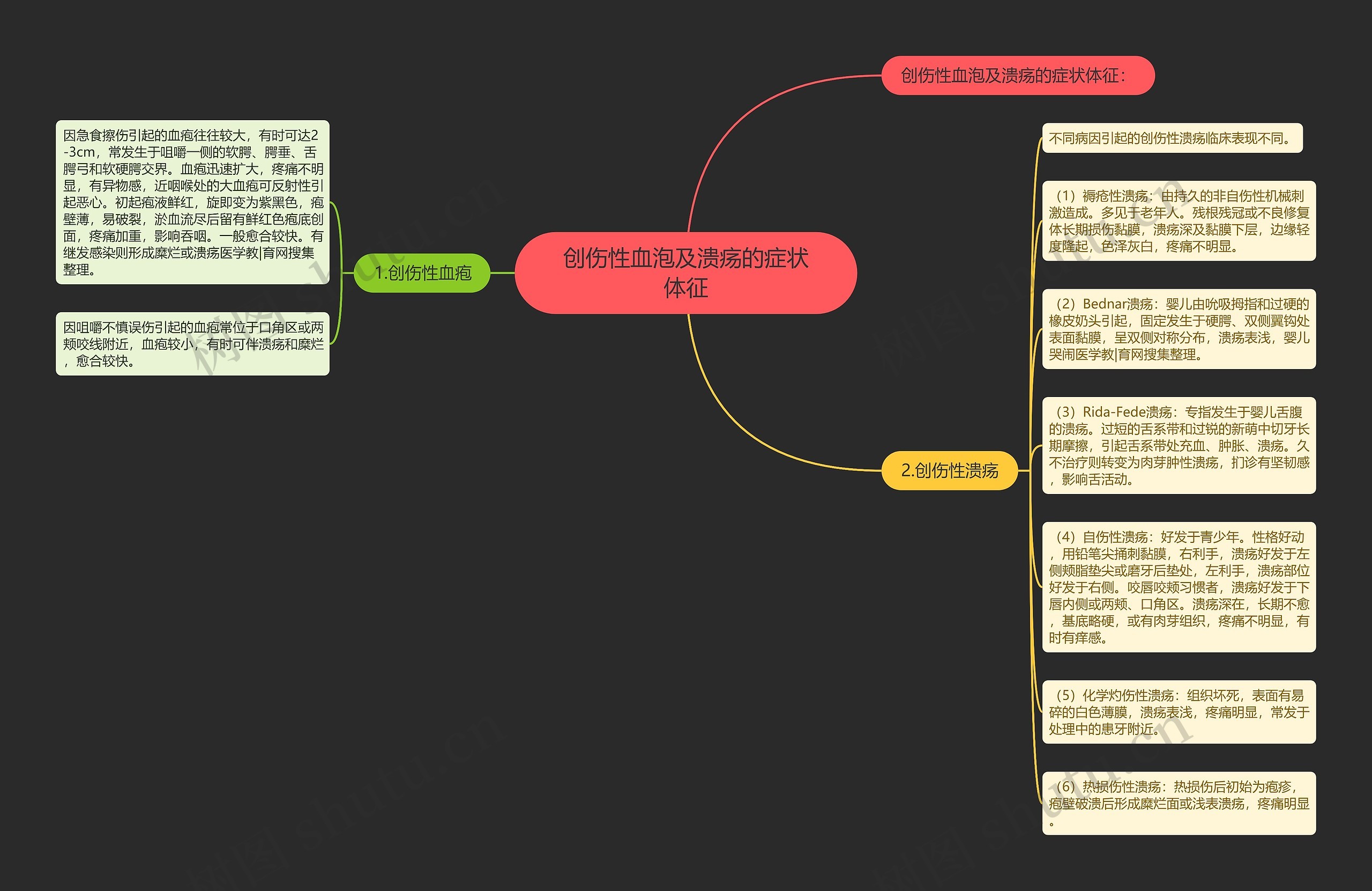 创伤性血泡及溃疡的症状体征 创伤性血泡及溃疡的症状体征