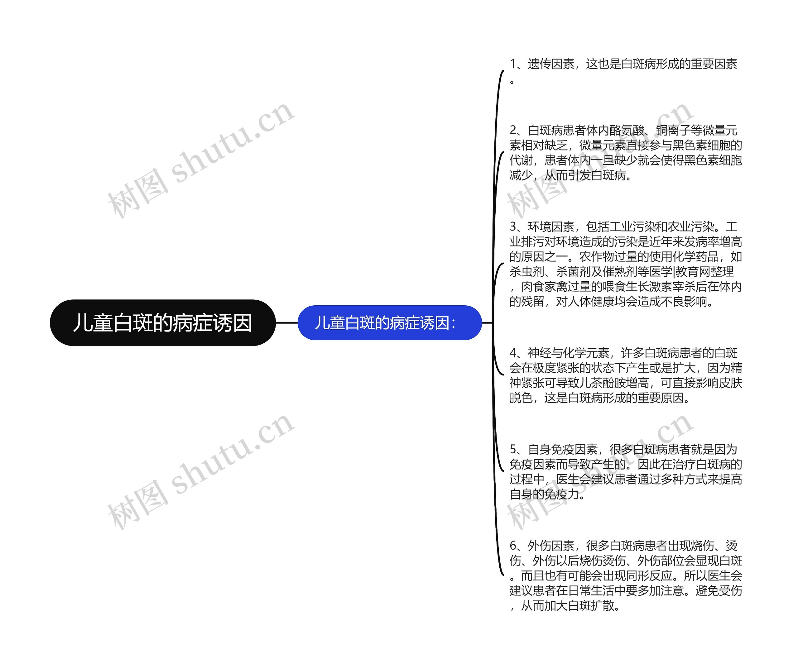 儿童白斑的病症诱因