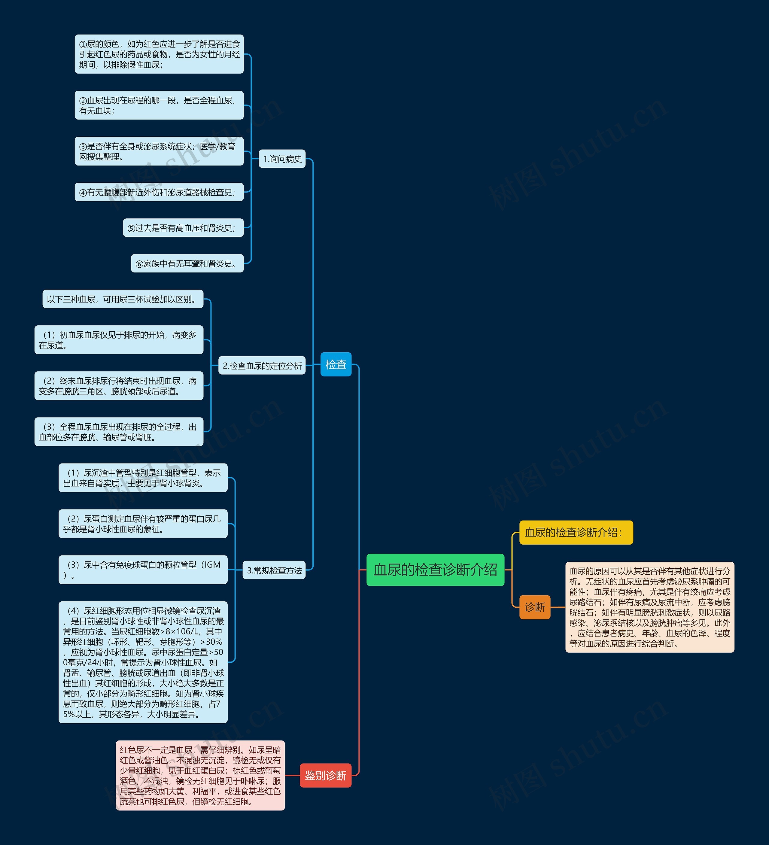 血尿的检查诊断介绍 血尿的检查诊断介绍