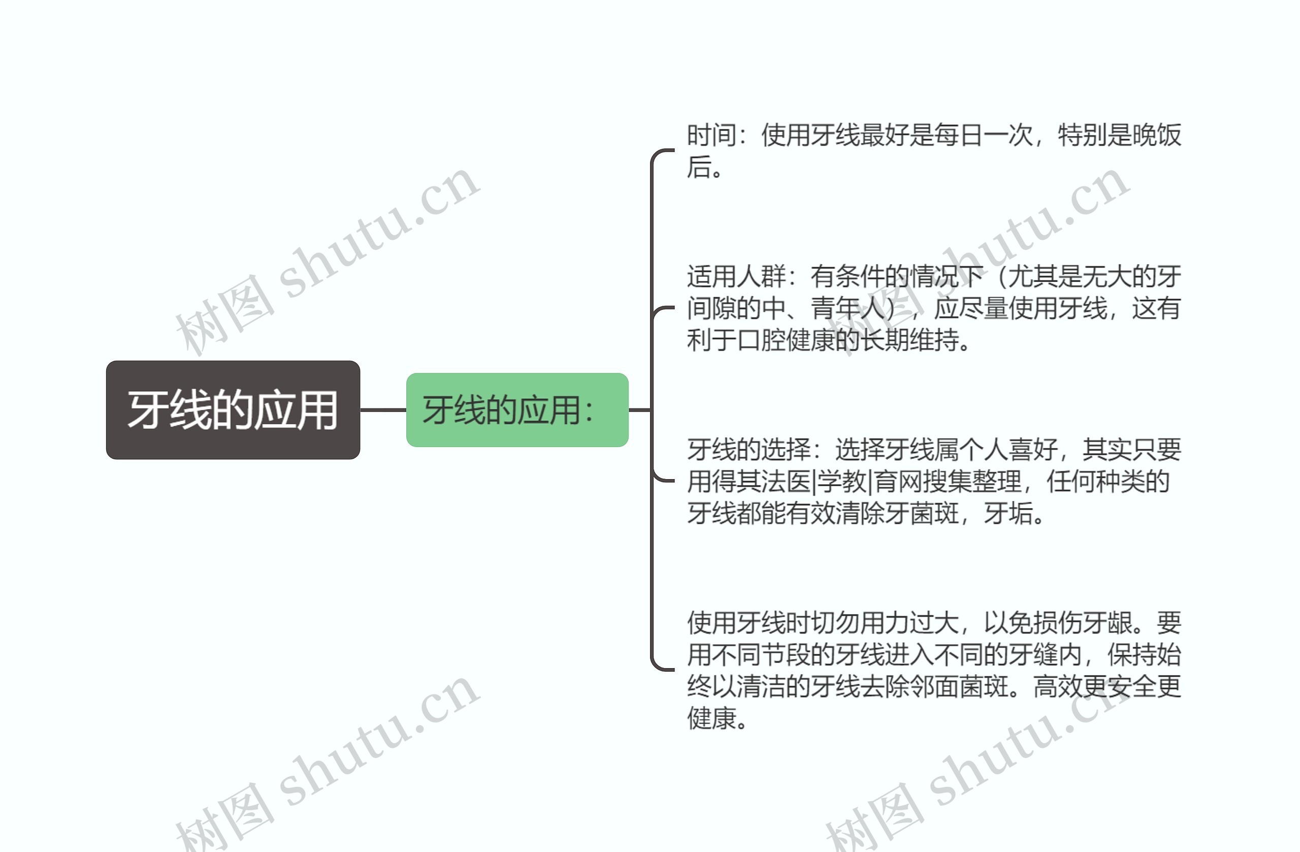 牙线的应用