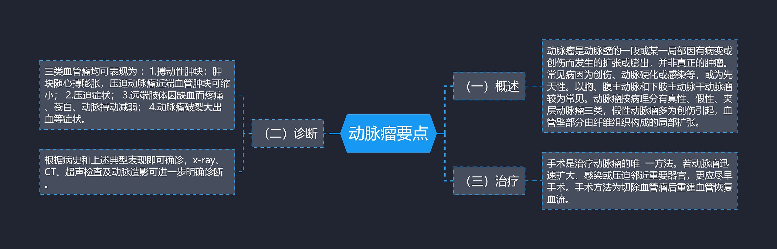 动脉瘤要点