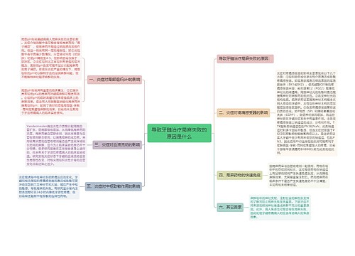 导致牙髓治疗局麻失败的原因是什么