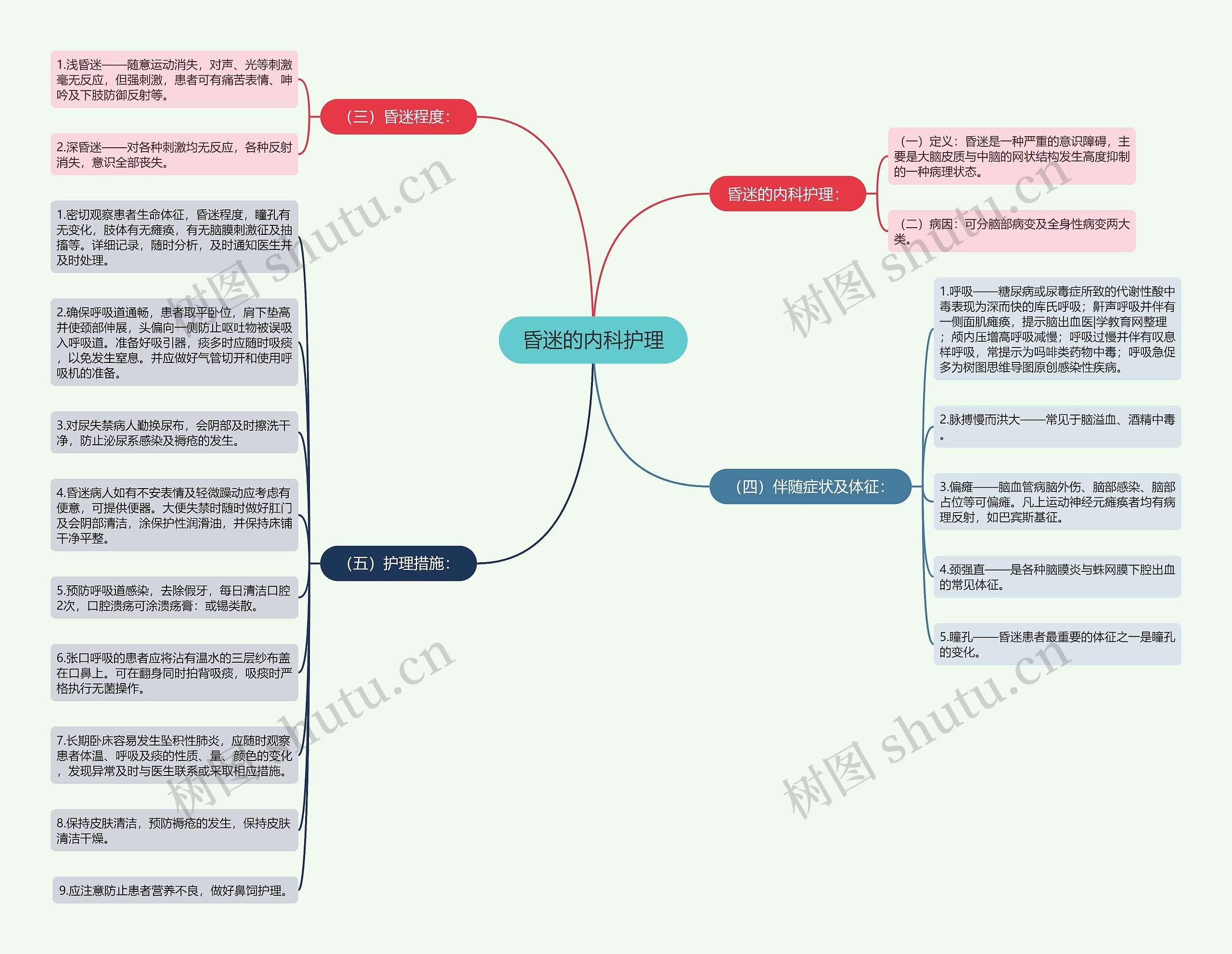 昏迷的内科护理 昏迷的内科护理