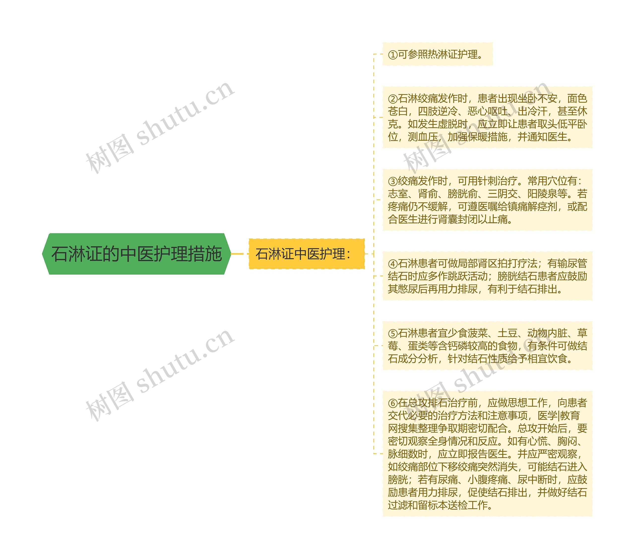 石淋证的中医护理措施 石淋证的中医护理措施