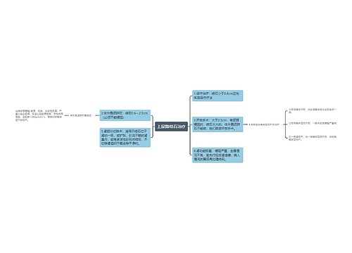 上尿路结石治疗