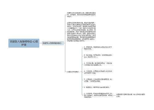 回避型人格障碍特征-心理护理