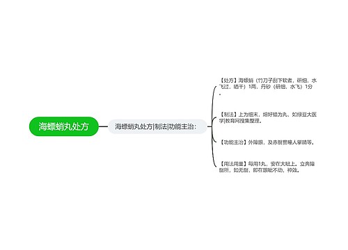 海螵蛸丸处方