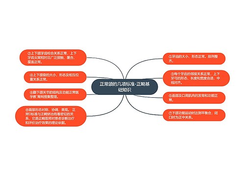 正常颌的几项标准-正畸基础知识