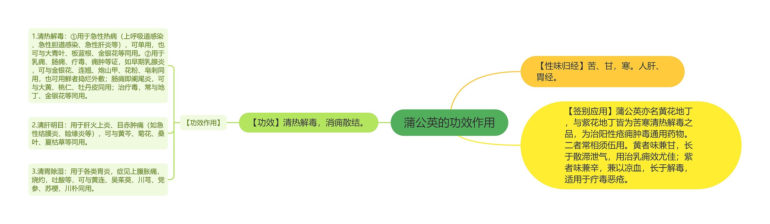 蒲公英的功效作用 蒲公英的功效作用