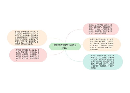 藏象学说形成的五系统是什么？