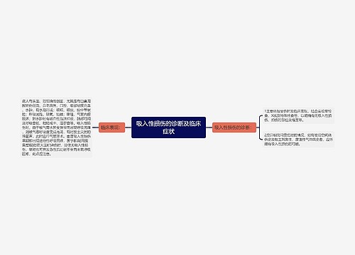 吸入性损伤的诊断及临床症状