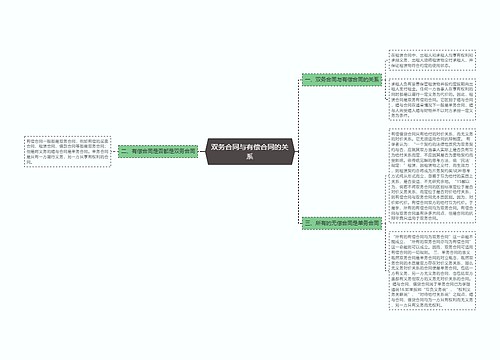 双务合同与有偿合同的关系