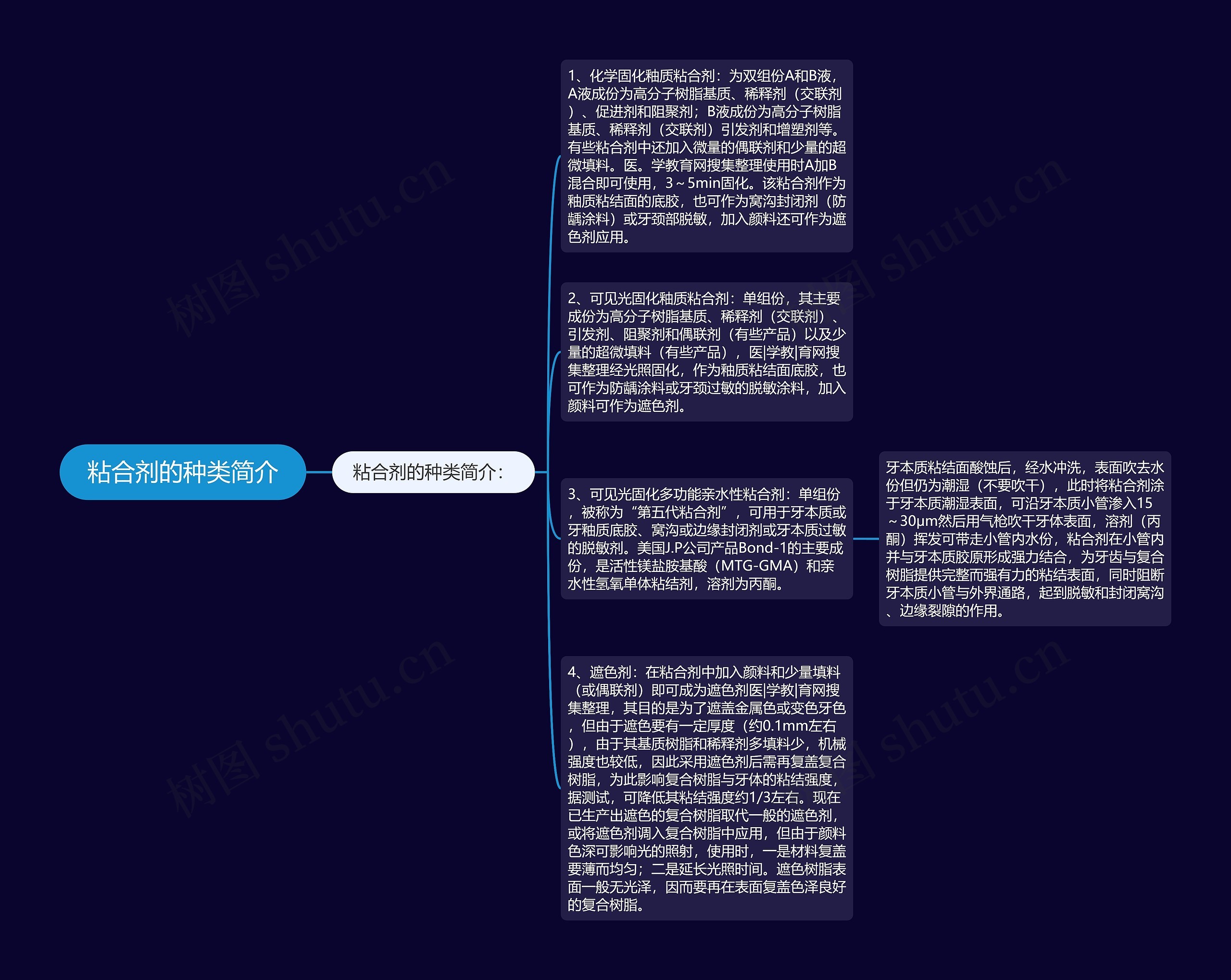 粘合剂的种类简介思维导图