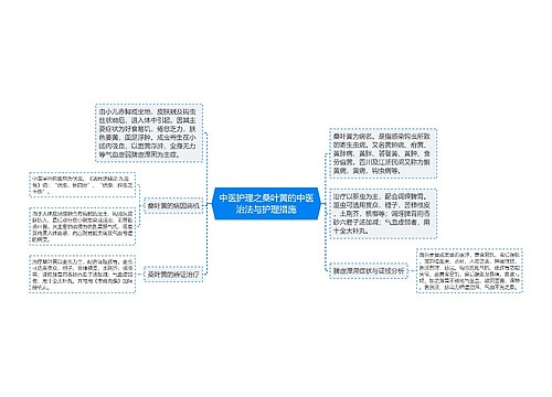 中医护理之桑叶黄的中医治法与护理措施