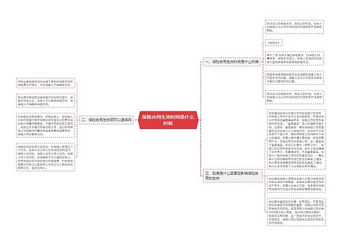 保险合同生效时间是什么时候