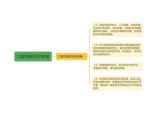 口腔深龋洞形制备