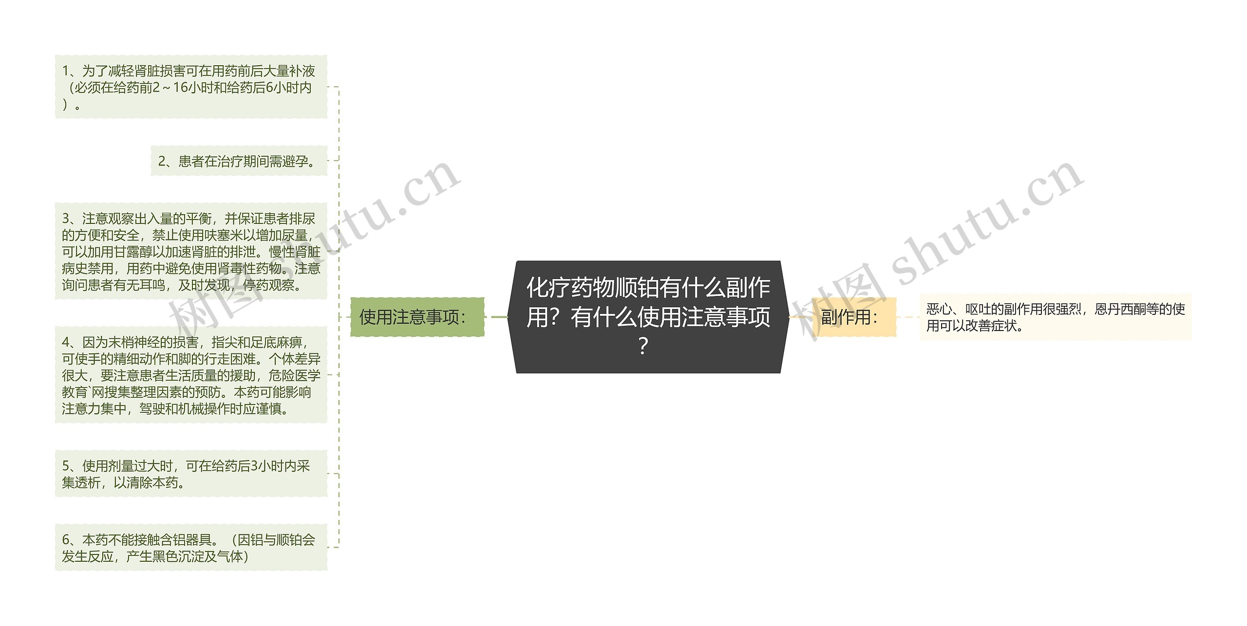 化疗药物顺铂有什么副作用？有什么使用注意事项？