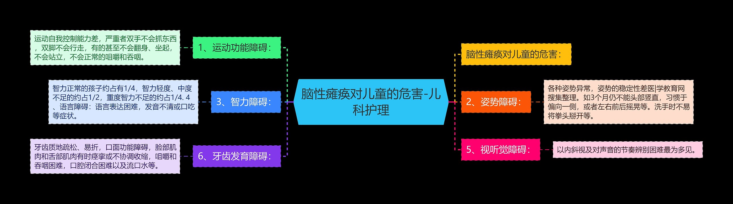 脑性瘫痪对儿童的危害-儿科护理 脑性瘫痪对儿童的危害-儿科护理