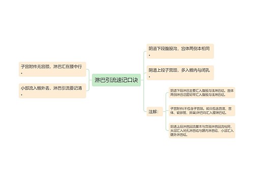 淋巴引流速记口诀