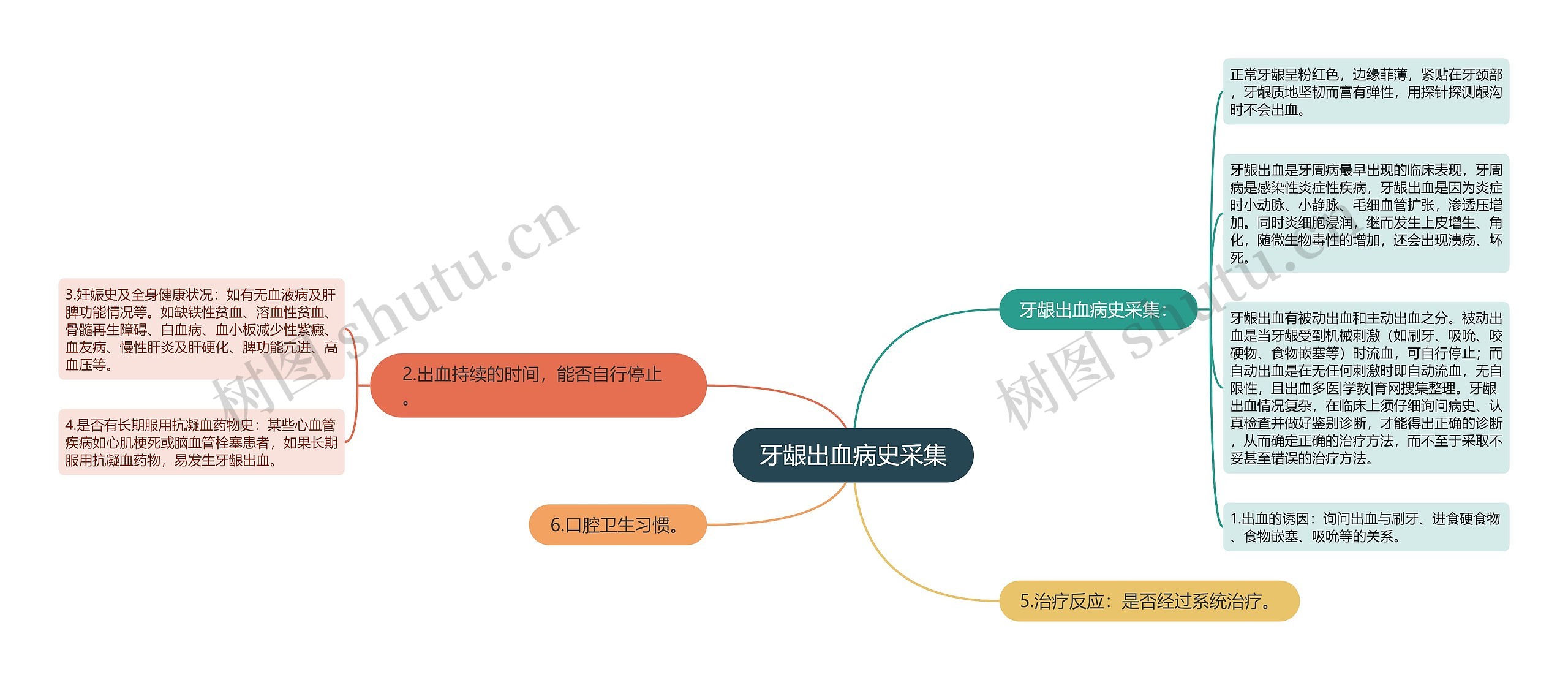 牙龈出血病史采集