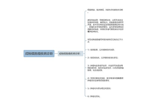 成釉细胞瘤疾病诊断