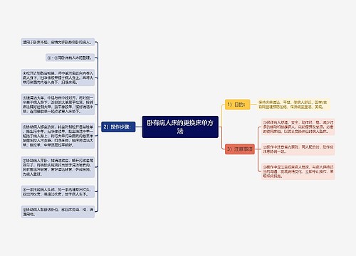 卧有病人床的更换床单方法