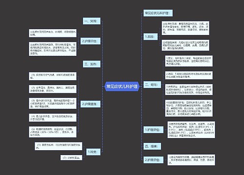 常见症状儿科护理