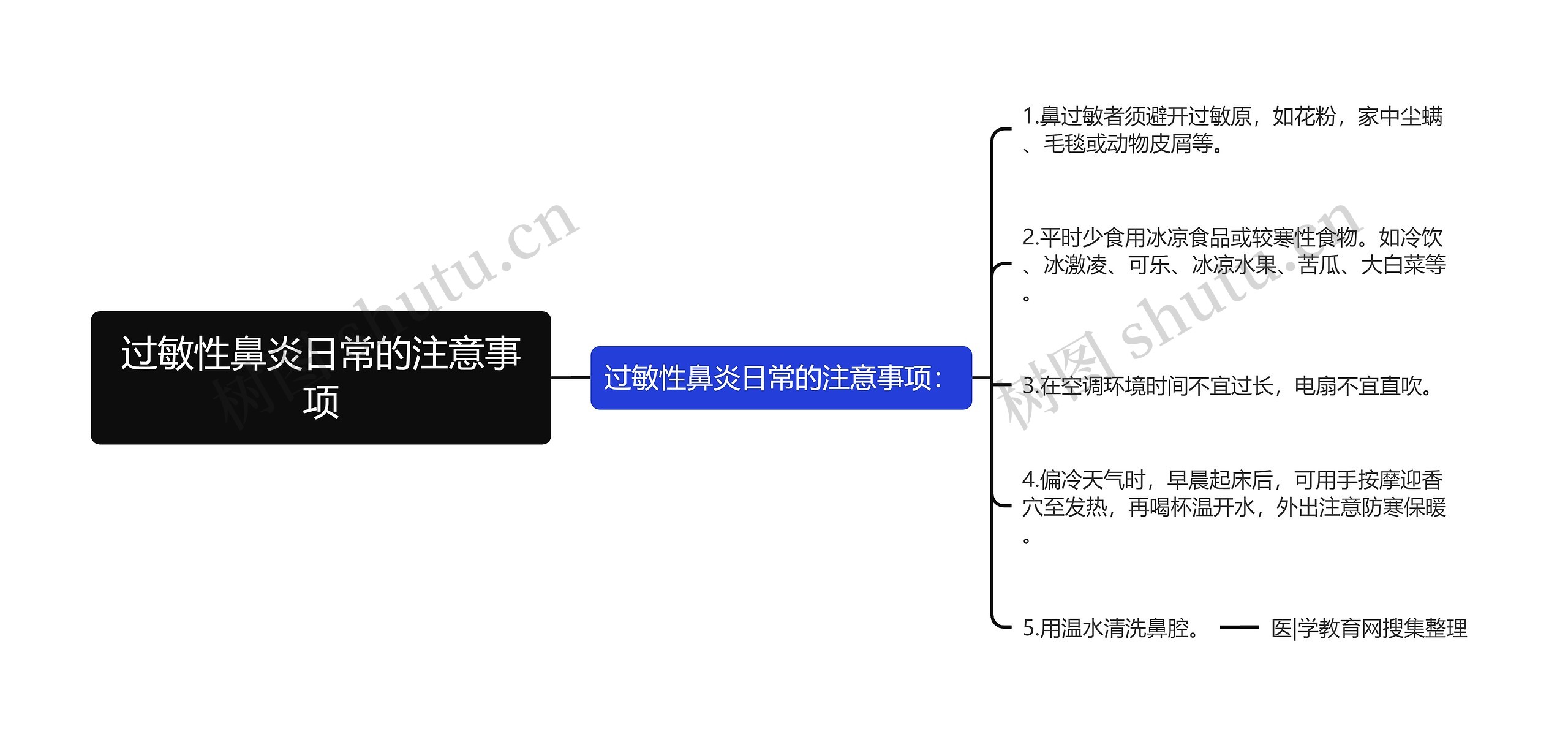 过敏性鼻炎日常的注意事项