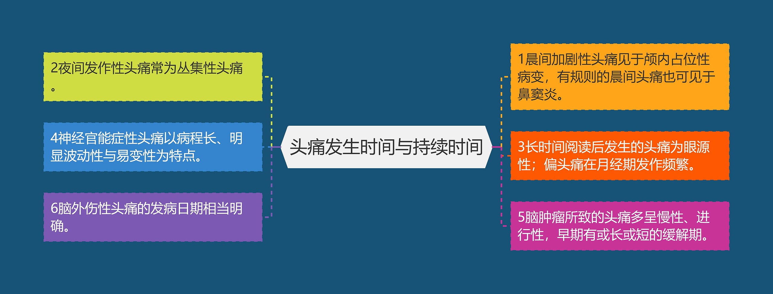 头痛发生时间与持续时间 头痛发生时间与持续时间