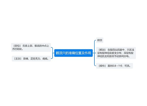 鹤顶穴的准确位置及作用