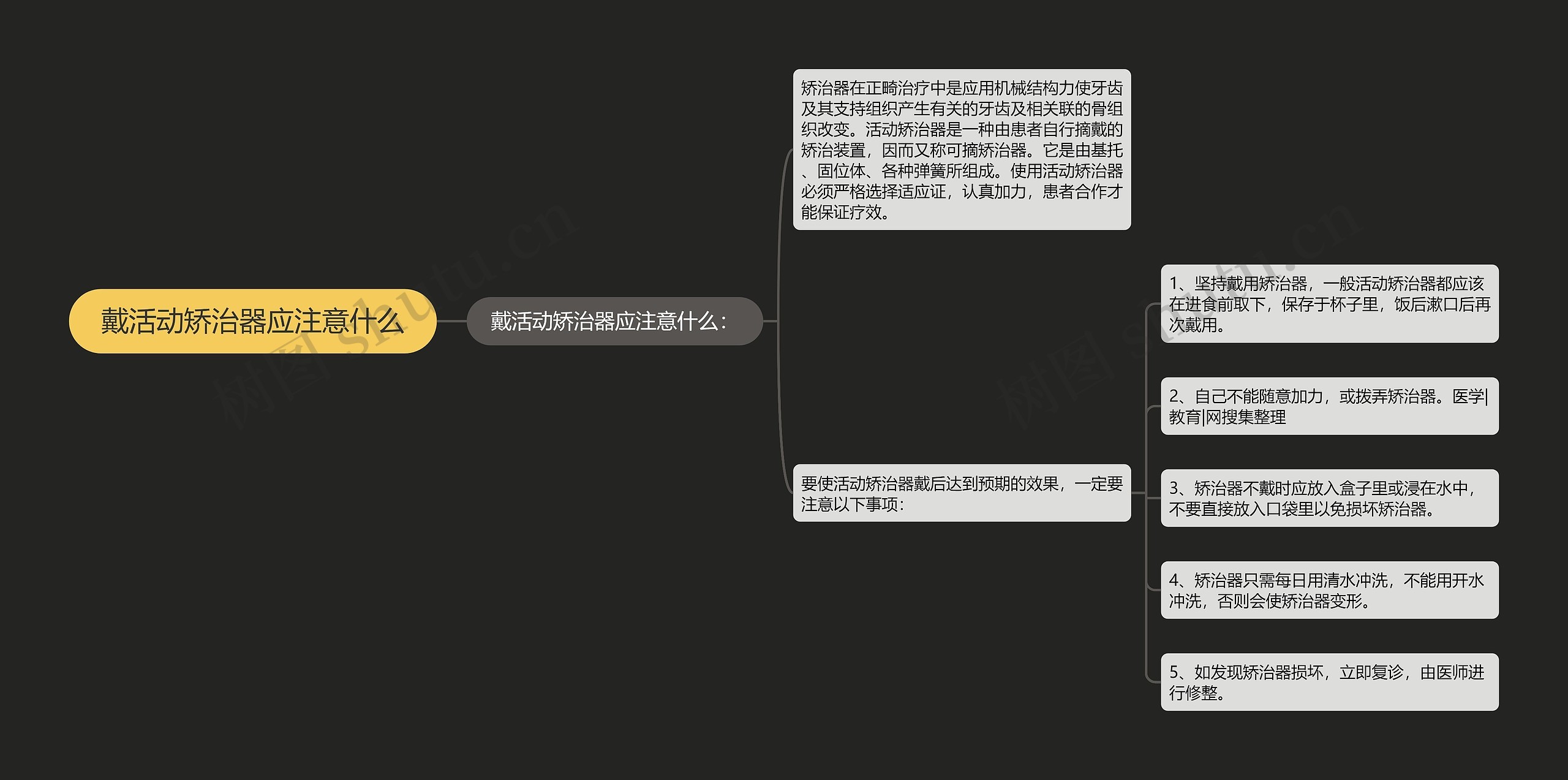 戴活动矫治器应注意什么思维导图