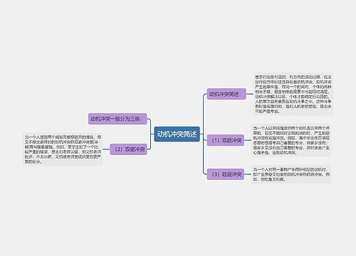 动机冲突简述