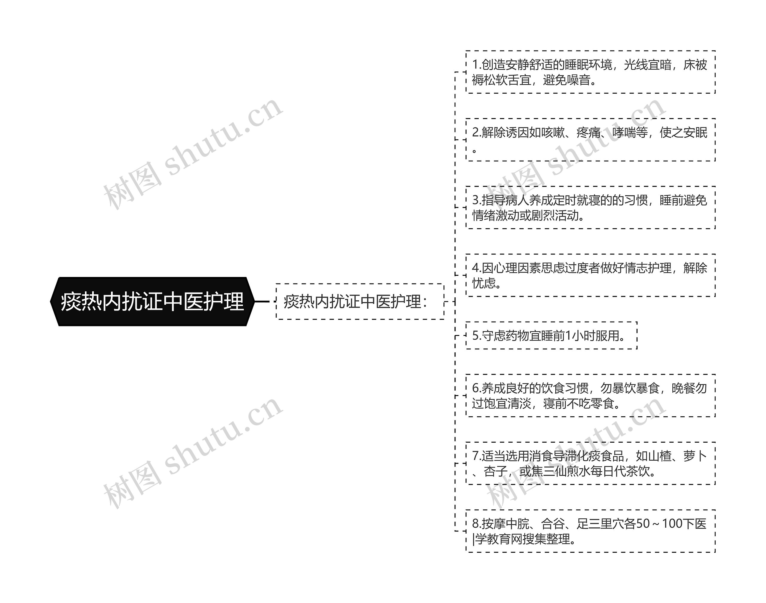 痰热内扰证中医护理