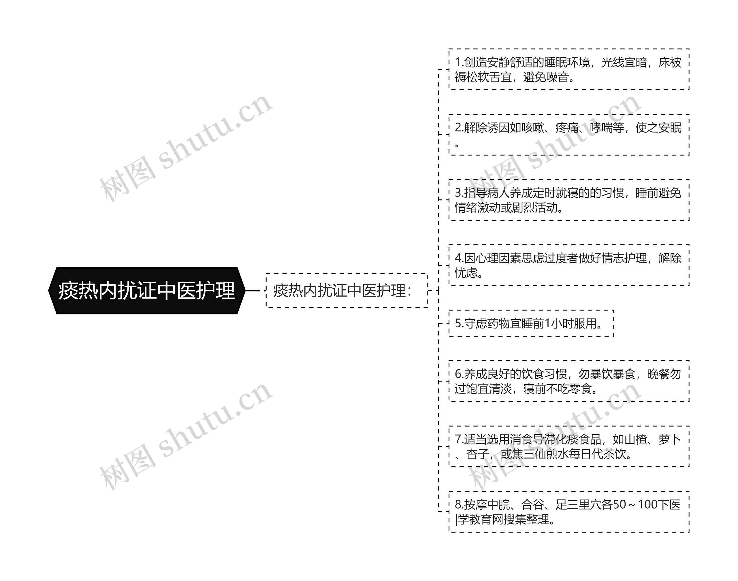 痰热内扰证中医护理